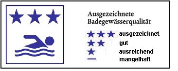 Ausgezeichnete